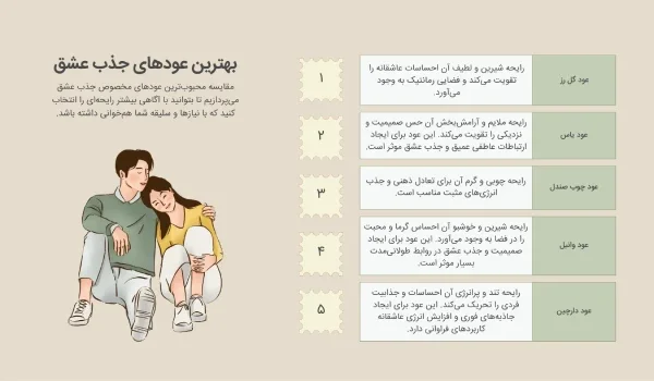 لیست بهترین عودهای جذب عشق